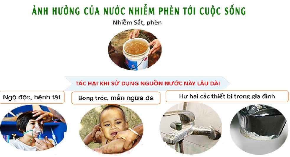 lọc nước phèn, mặn tại bến tre